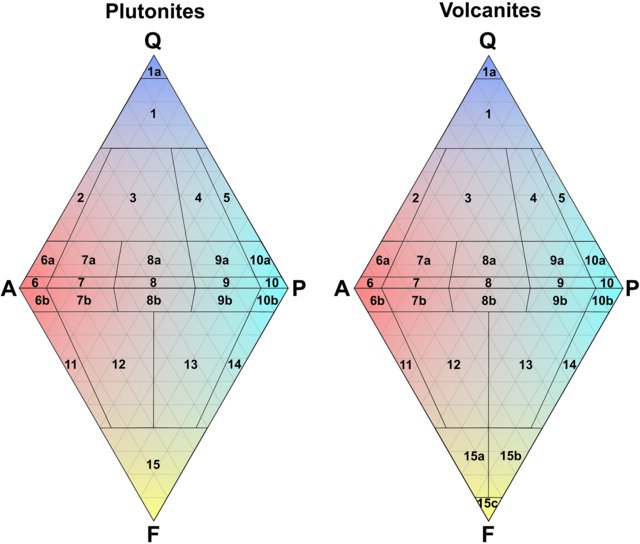 QAPF diagram