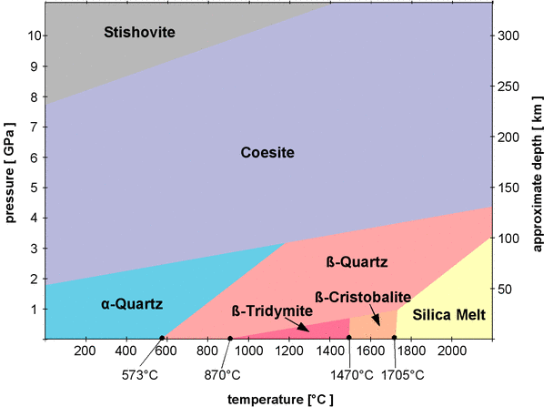 metamorphic rock diagram. phase diagram